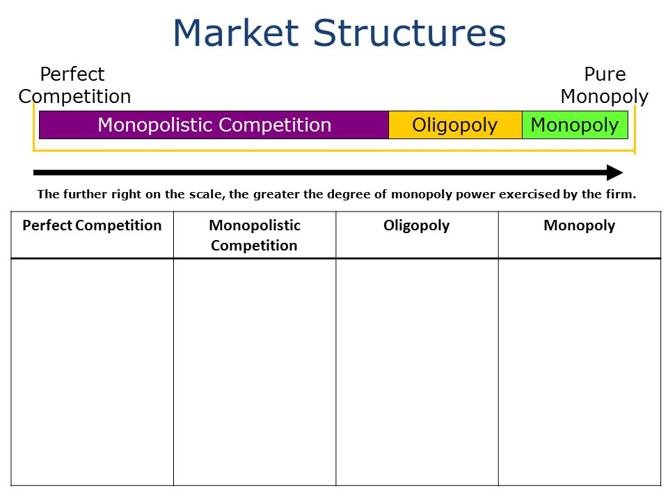 Ideal market structure Essay Sample